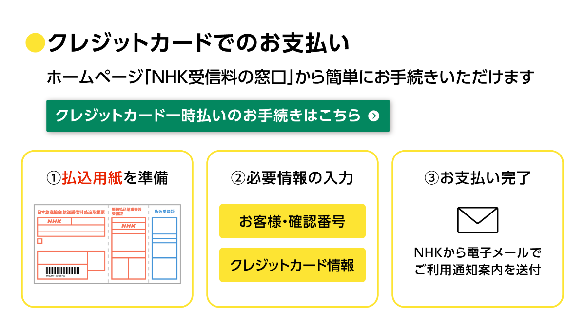 クレジットカードでのお支払い　ホームページ「NHK受信料の窓口」から簡単にお手続きいただけます　クレジットカード一時払いのお手続きはこちら　1払込用紙を準備　2必要情報の入力（お客様・確認番号、クレジットカード情報） 3お支払い完了　NHKから電子メールでご利用通知案内を送付