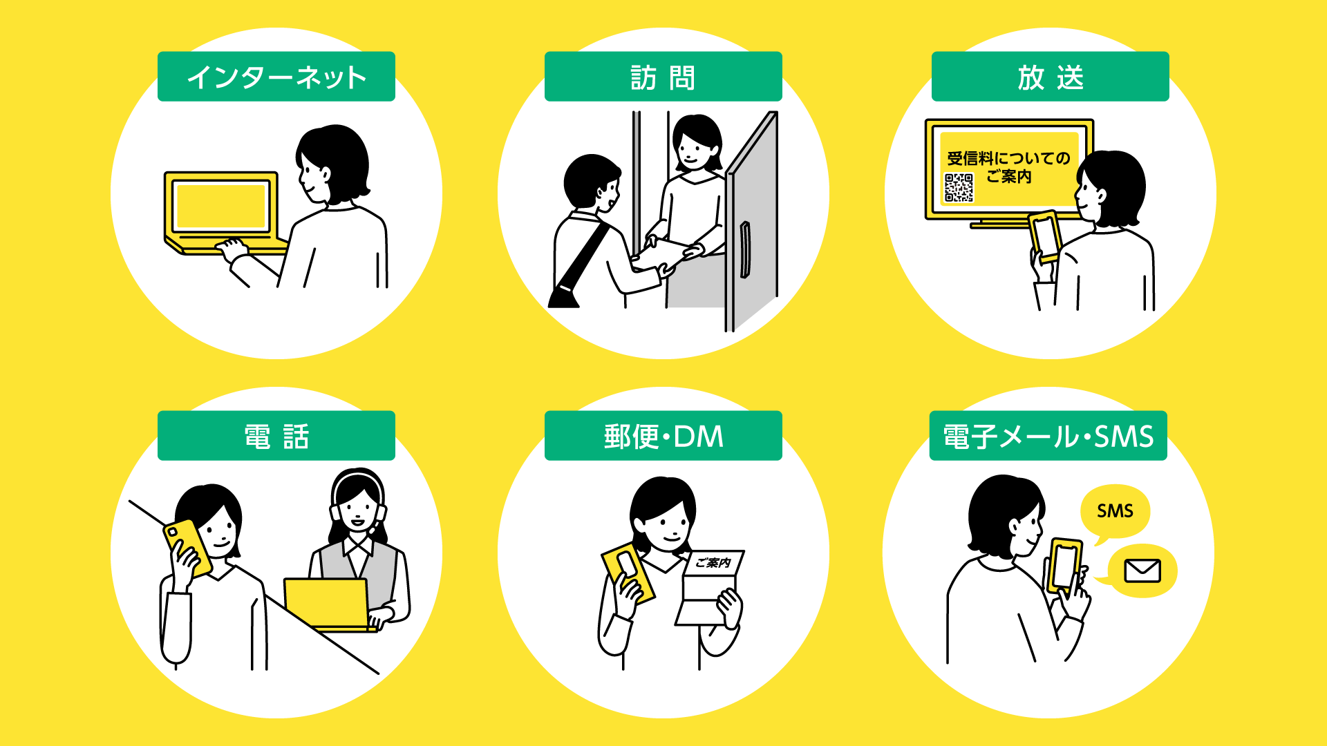 放送、郵便、DM、電話などに加え、訪問でもご案内活動をしているというイメージ