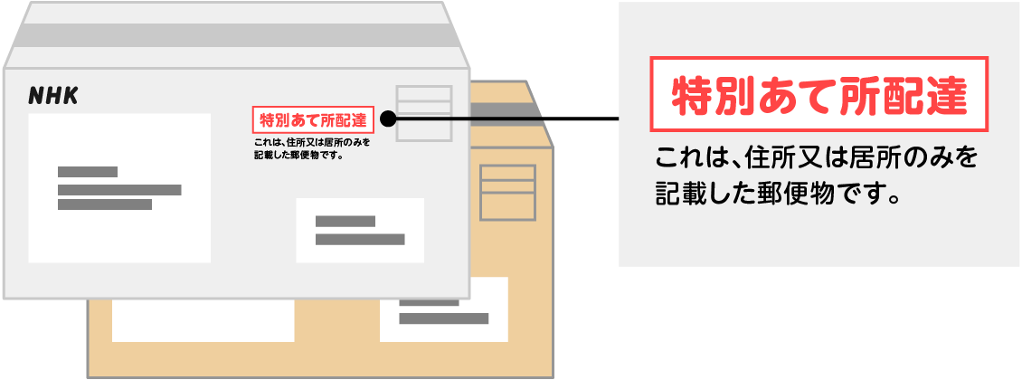 「特別あて所配達」を説明するイラスト
