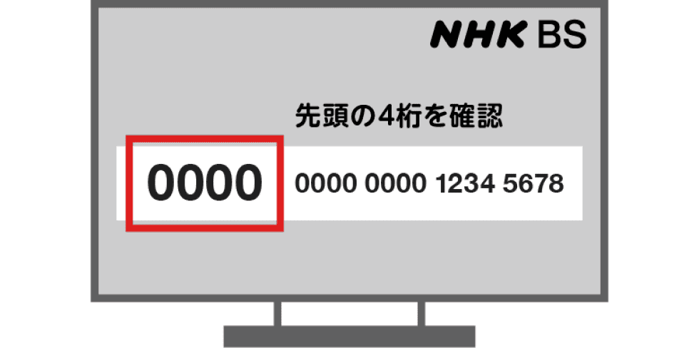 画面に表示された20桁の番号の先頭4桁