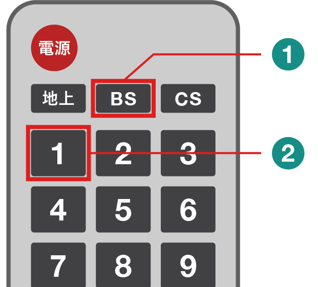 リモコンで説明する図