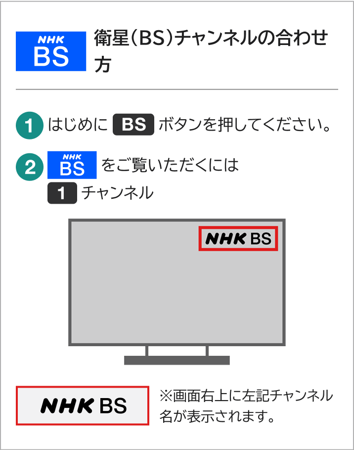 ＢＳでのチャンネルの合わせ方を説明する図