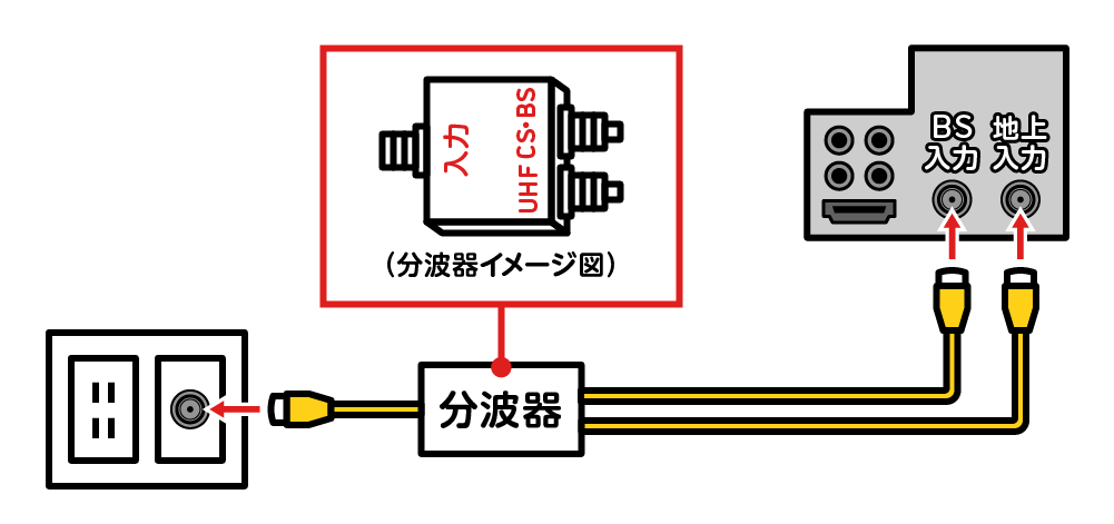 テレビとコンセントの接続方法を説明する図