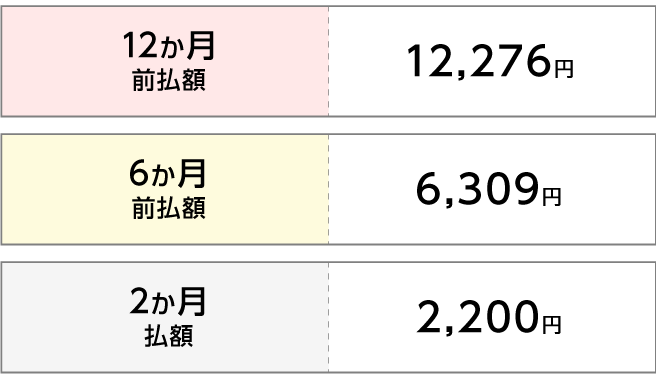 地上契約受信料（全国）