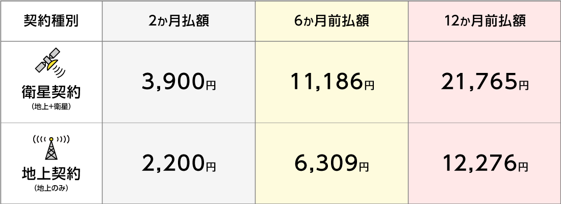 NHK受信料の窓口-受信料のご案内・受信料のお手続き