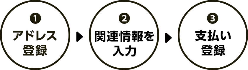 1.アドレス登録 2.関連情報を入力 3.支払い登録