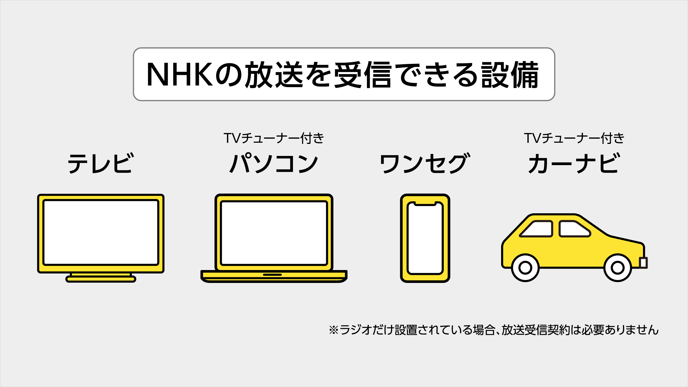 NHKの放送を受信できる設備のイメージ