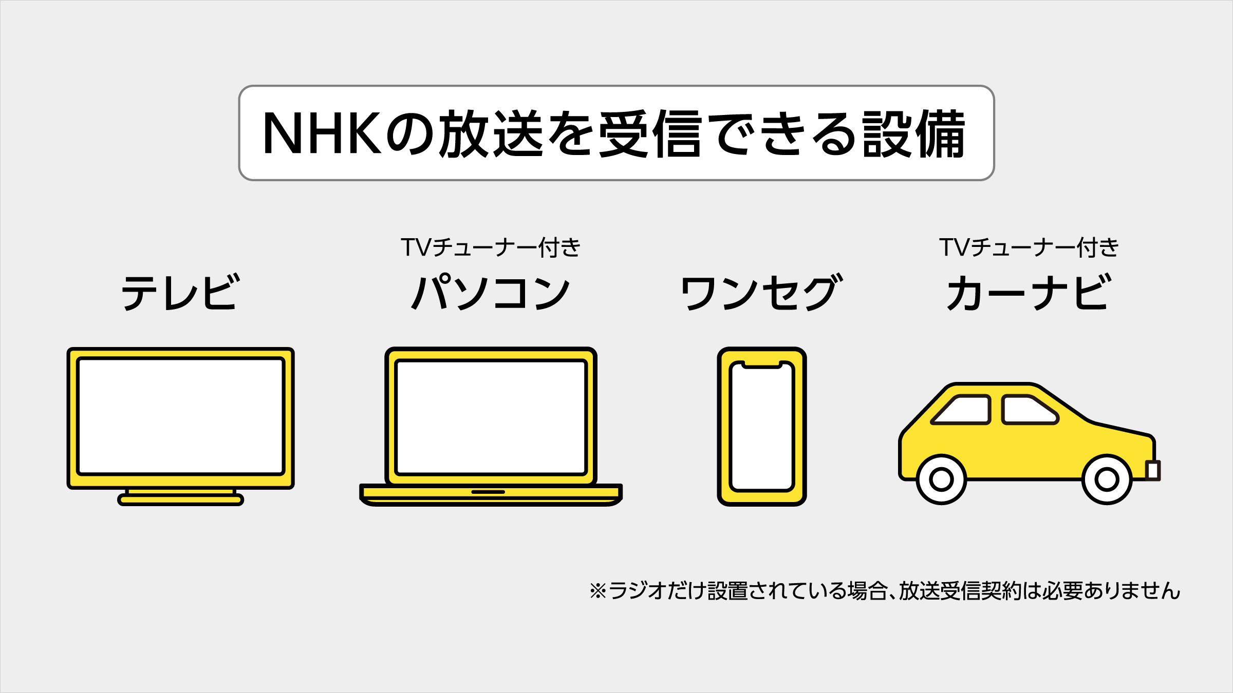 Nhk放送受信契約のご案内: Nhk 放送受信契約のお願い宛名なし – RUOR