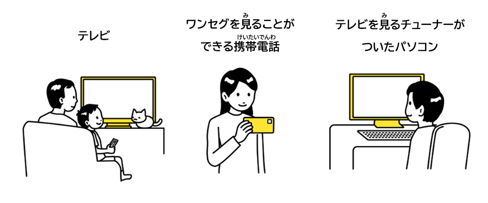 テレビを見ている親子、携帯電話でワンセグを見ている女性、テレビを見るチューナーがついたパソコンを見ている男性のイラスト