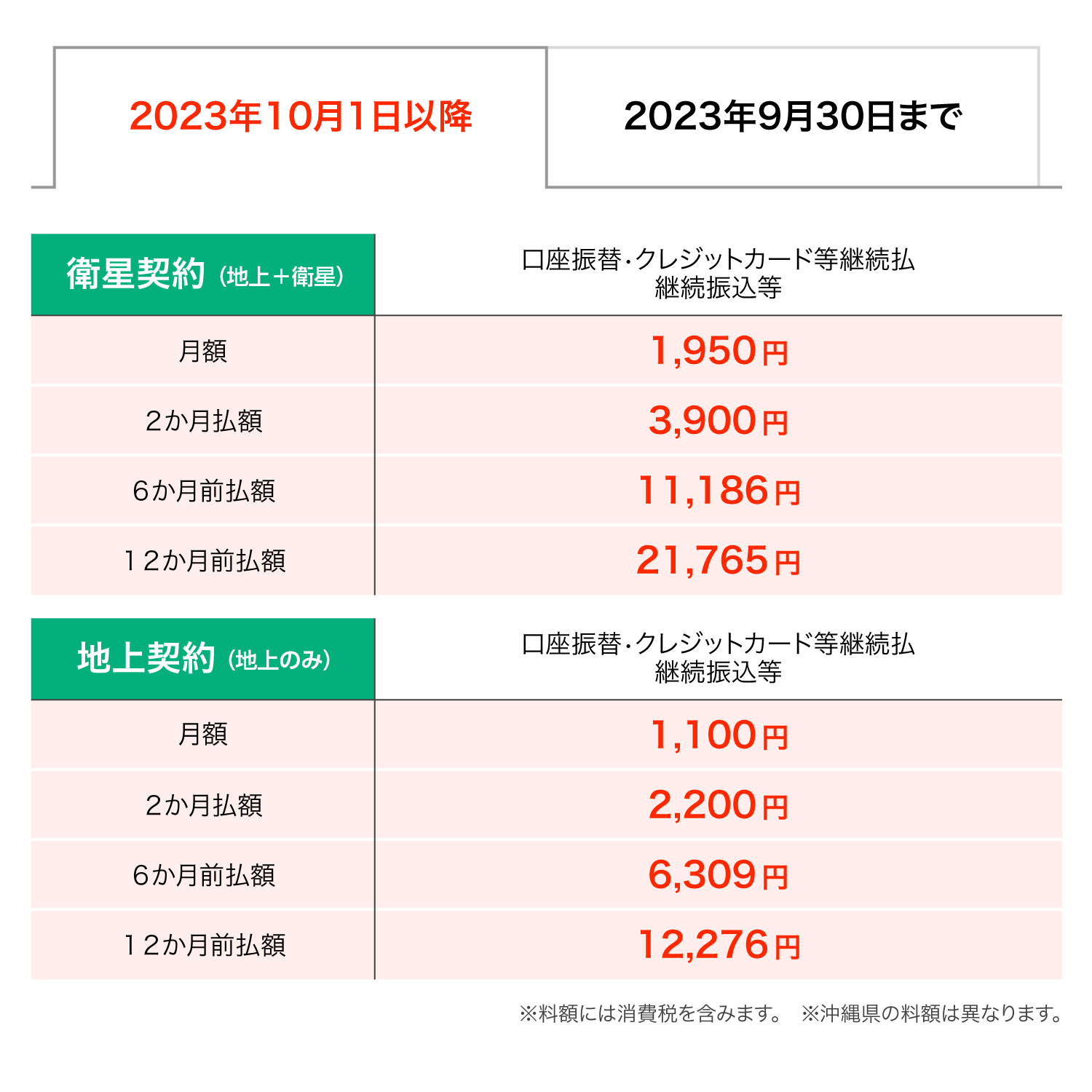 受信料を値下げしました - NHK受信料の窓口